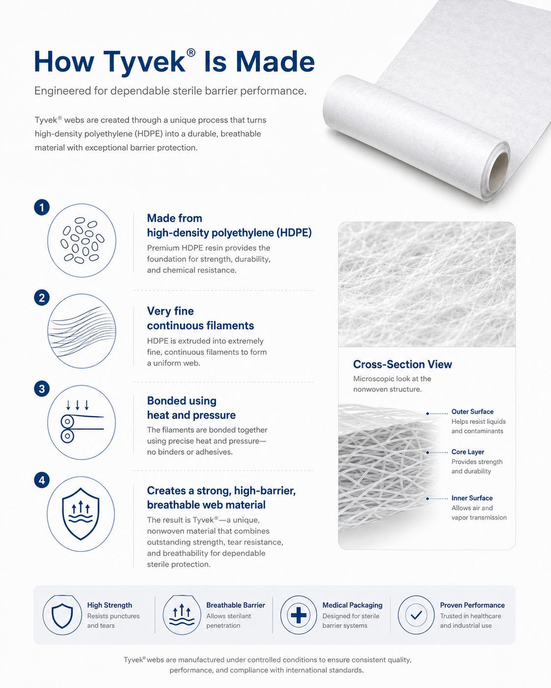 1073B-1059B-2FS_Tyvek-Webs detail 2