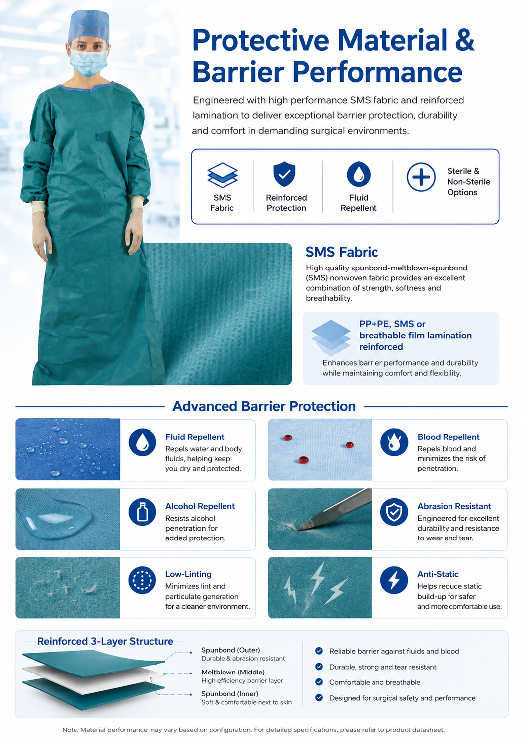 High Performance Reinforced Surgical Gown_MC2324 detail 3