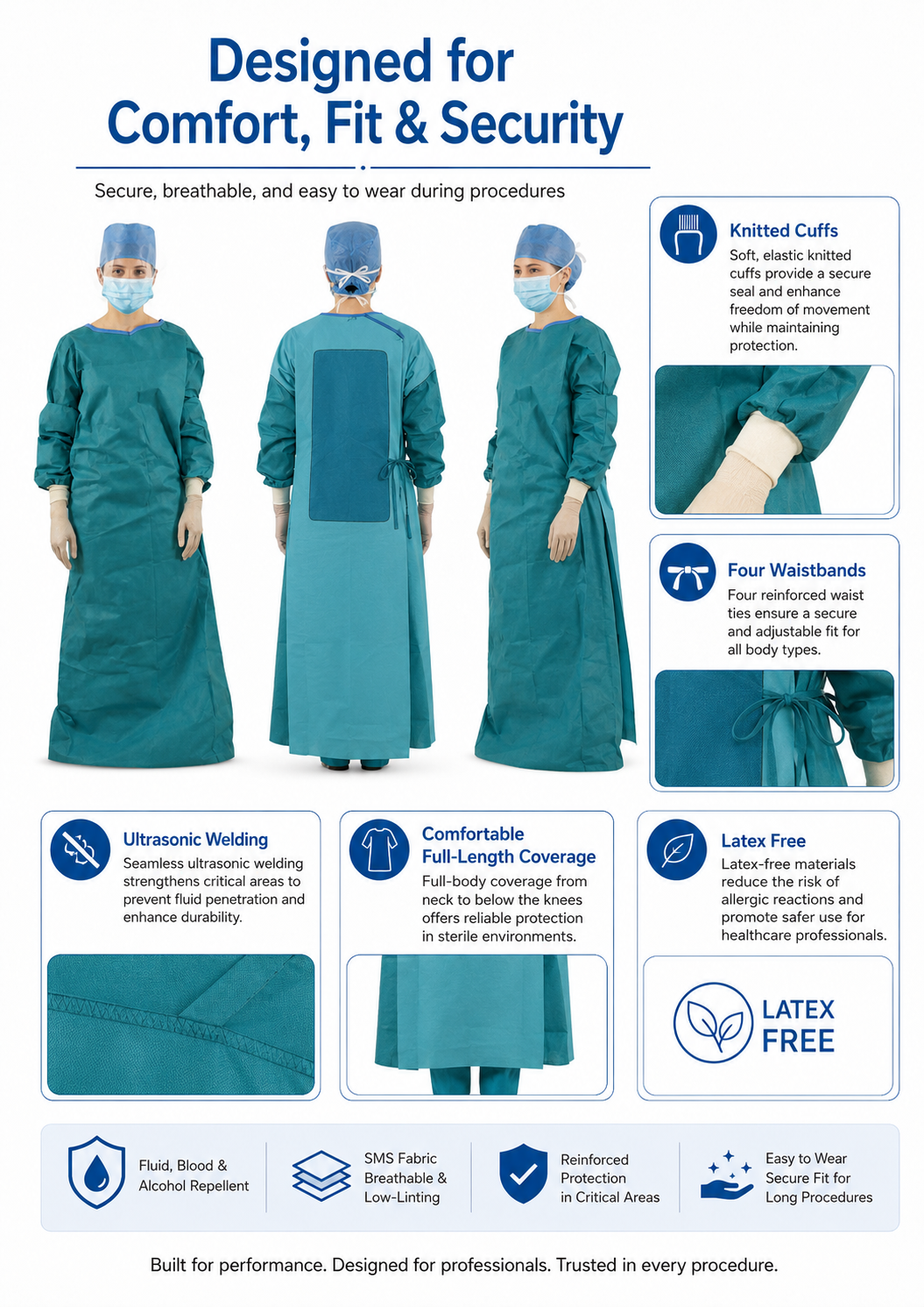 High Performance Reinforced Surgical Gown_MC2324 detail 4