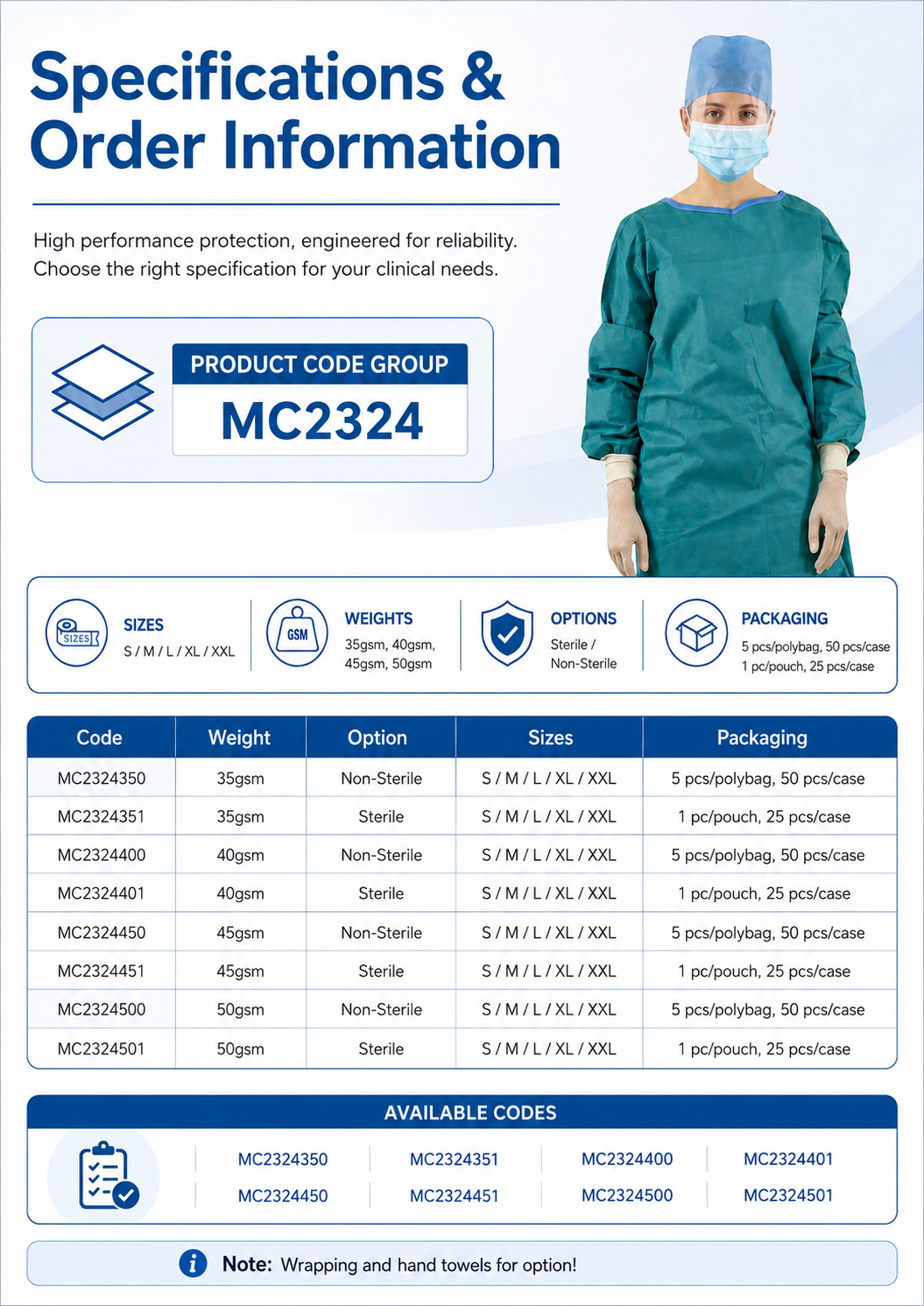 High Performance Reinforced Surgical Gown_MC2324 detail 5