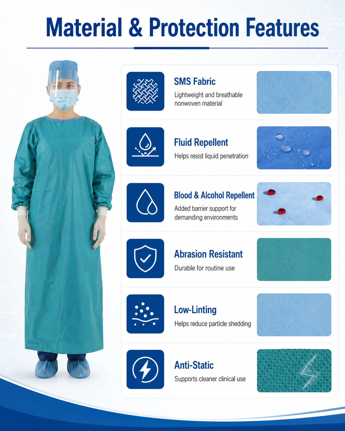 High Performance Standard Surgical Gown_MC2323 detail 2
