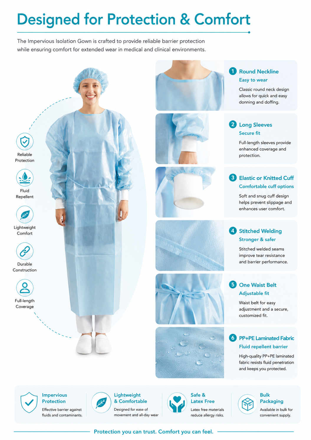 Impervious Isolation Gown_MP1250 detail 3