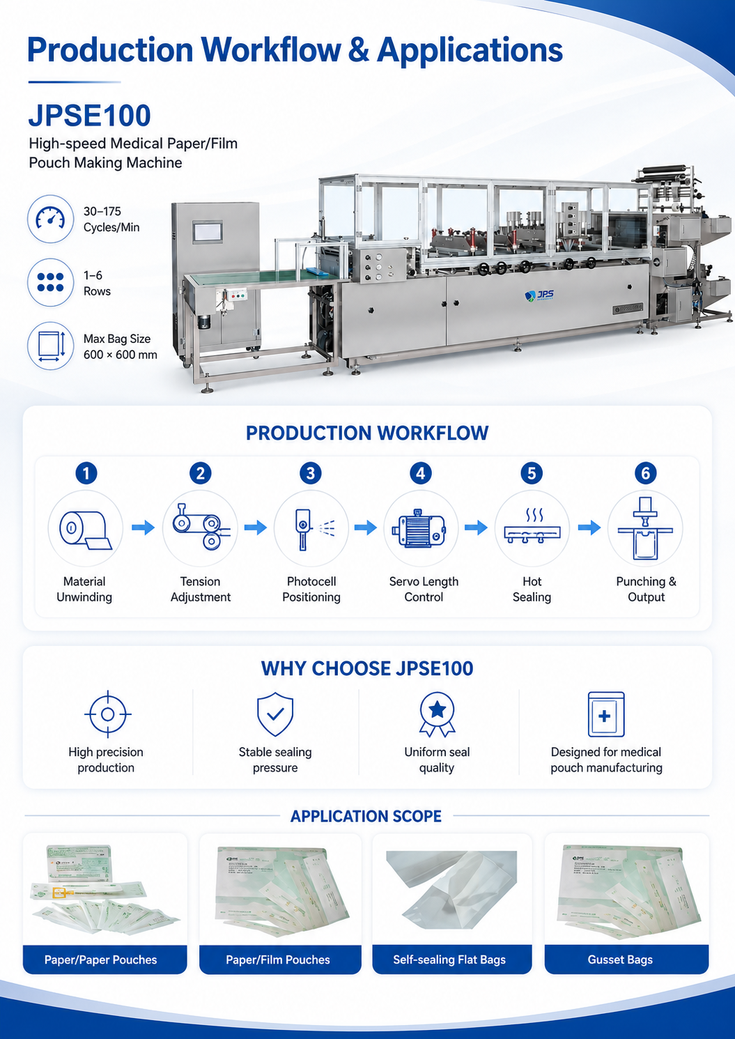 JPSE100_High-speed-Medical-Paper-film-Pouch-Making-Machine detail 4
