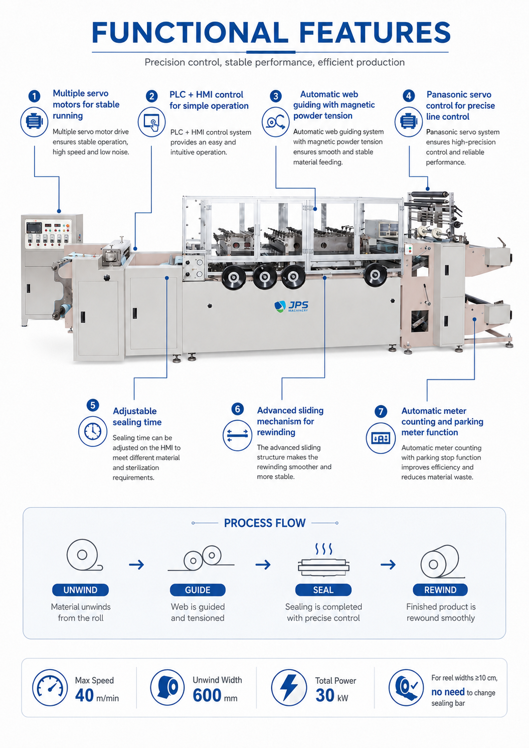 JPSE101_High-speed-Sterilization-Reel-Making-Machine detail 5