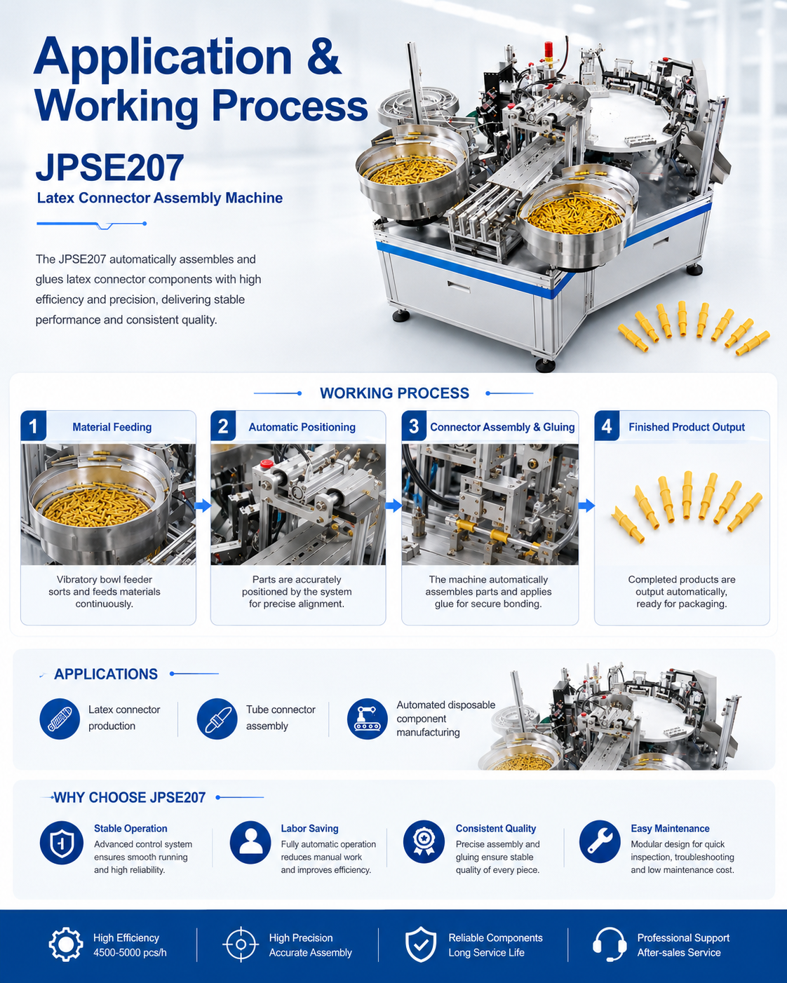 JPSE207_Latex-Connector-Assembly-Machine detail 5