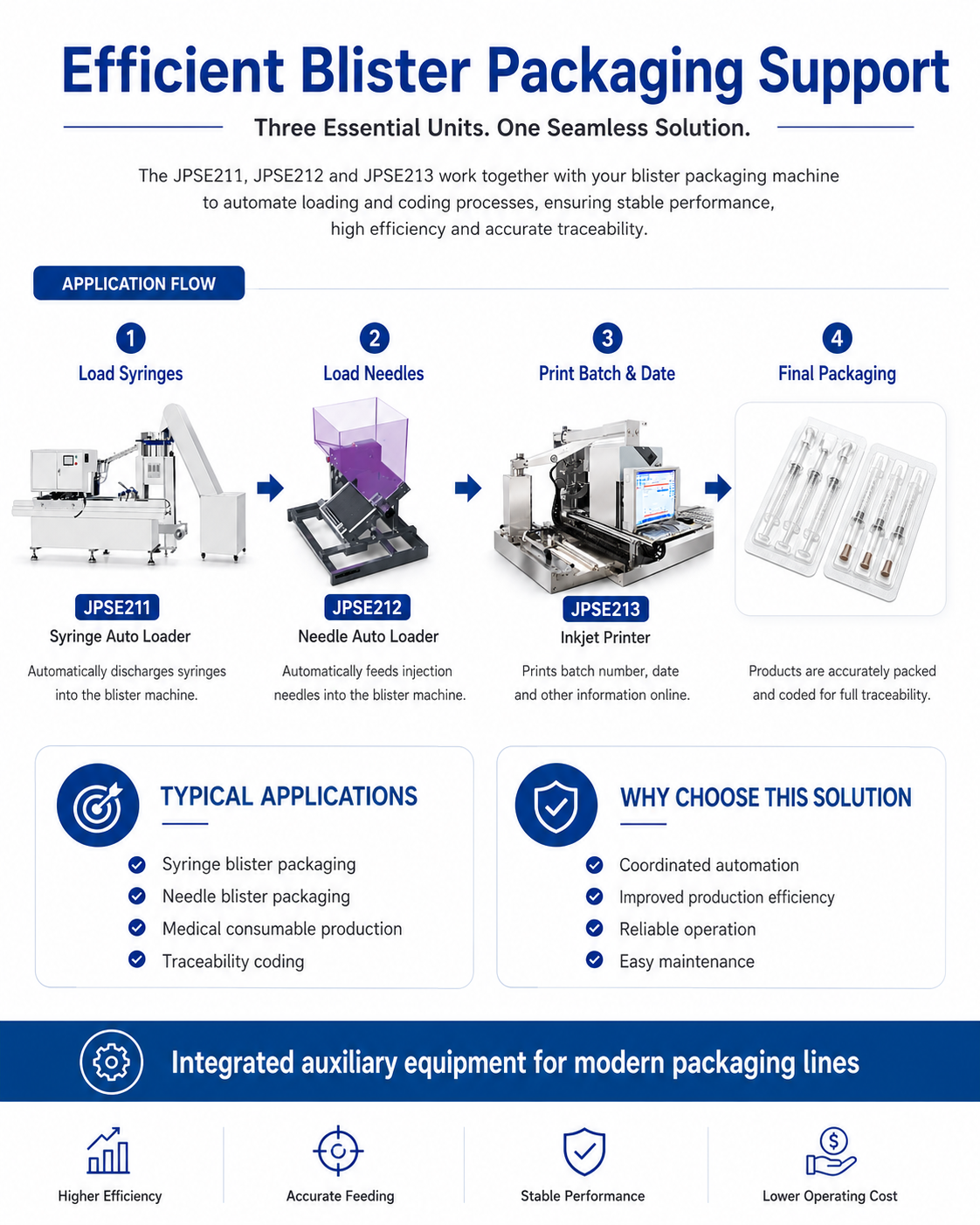 JPSE211-212-213_Auxiliary-Equipment-for-Packing-Machine detail 5