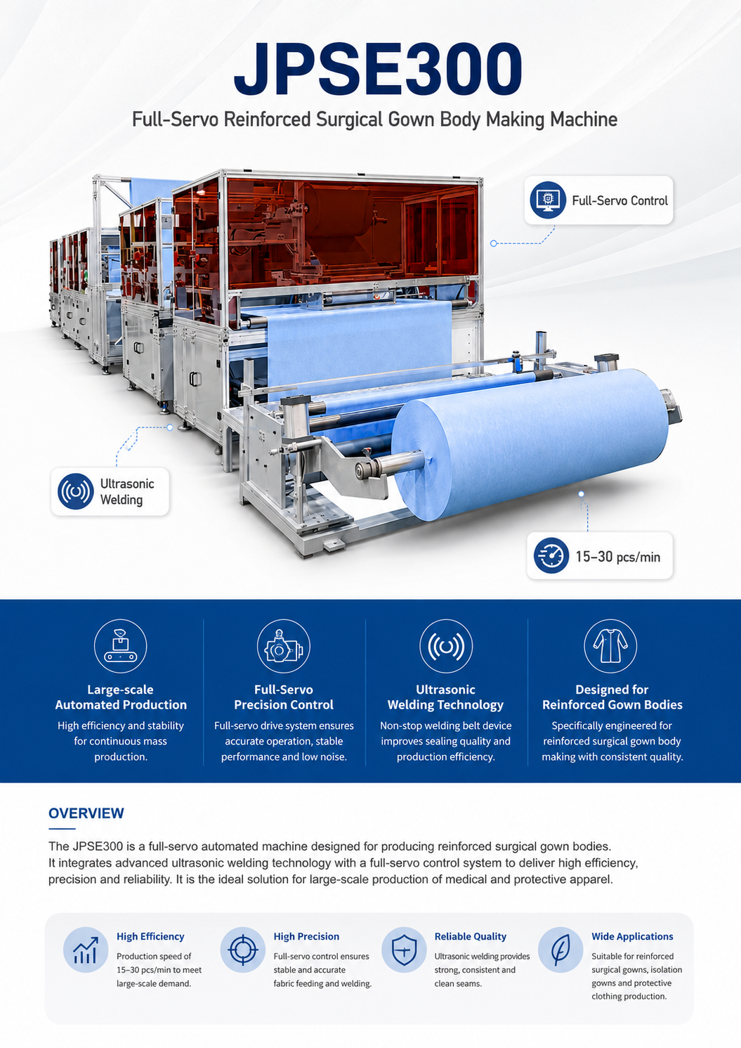 JPSE300_Full-Servo-Reinforced-Surgical-Gown-Body-Making-Machine detail 2
