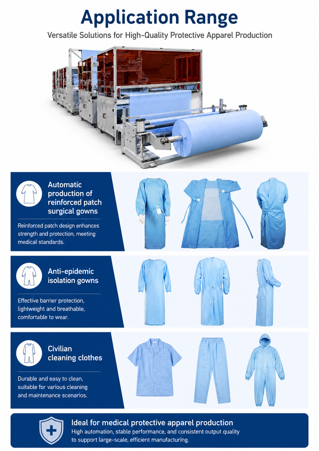 JPSE300_Full-Servo-Reinforced-Surgical-Gown-Body-Making-Machine detail 5
