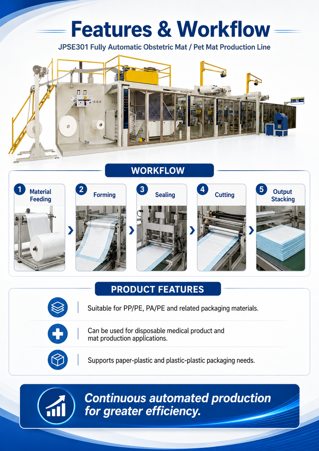 JPSE301_Fully-Automatic-Obstetric-Mat-Pet-Mat-Production-Line detail 5