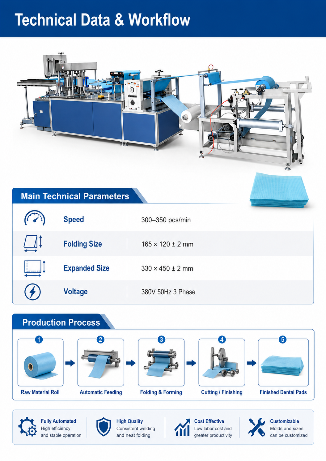 JPSE500_Dental-Pad-Folding-Machine detail 3
