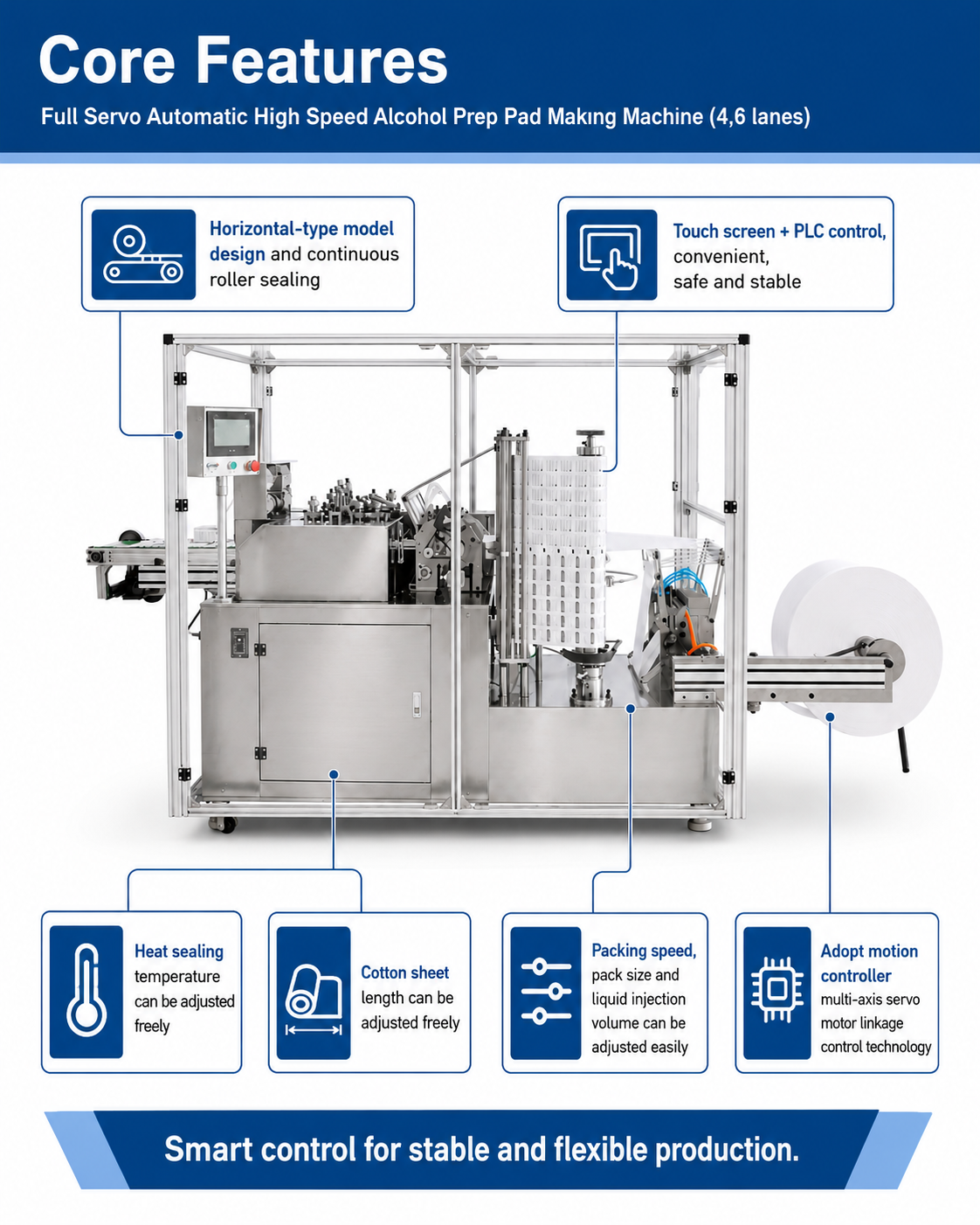 JPSE801-802_Full-Servo-Automatic-High-Speed-Alcohol-Prep-Pad-Making-Machine-4-6-lanes detail 3