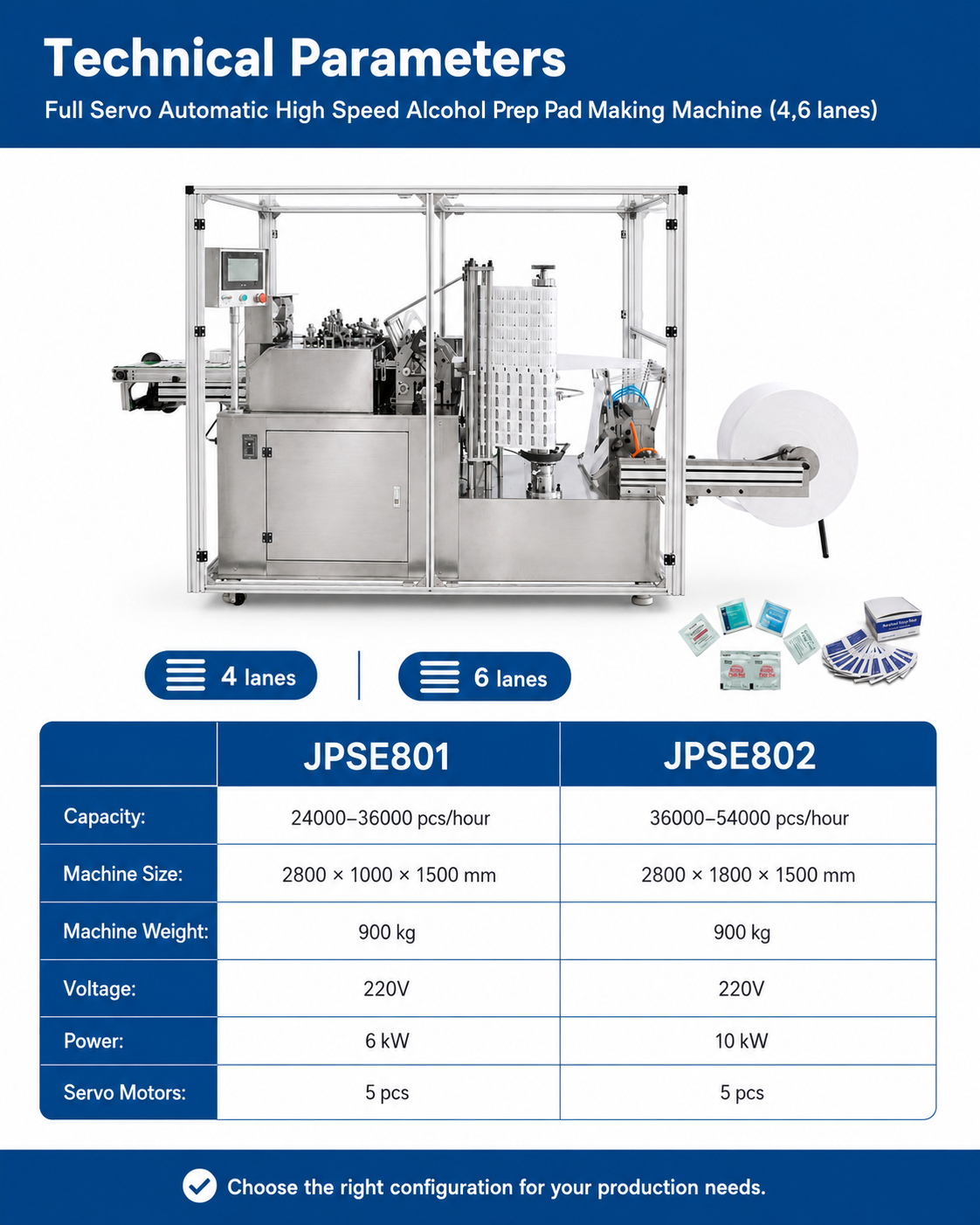 JPSE801-802_Full-Servo-Automatic-High-Speed-Alcohol-Prep-Pad-Making-Machine-4-6-lanes detail 4