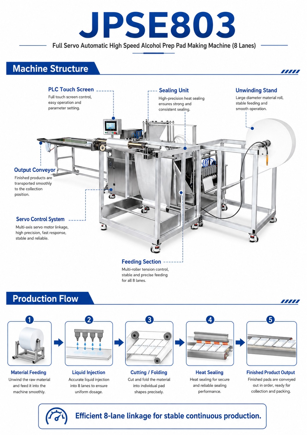 JPSE803_Full-Servo-Automatic-High-Speed-Alcohol-Prep-Pad-Making-Machine-8-lanes detail 9