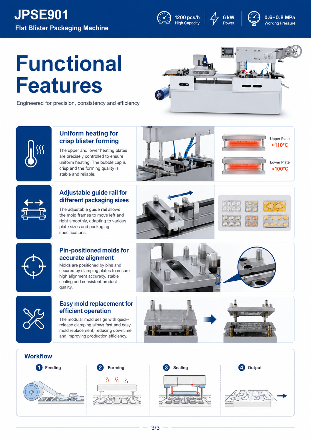 JPSE901_Flat-Blister-Packaging-Machine detail 4