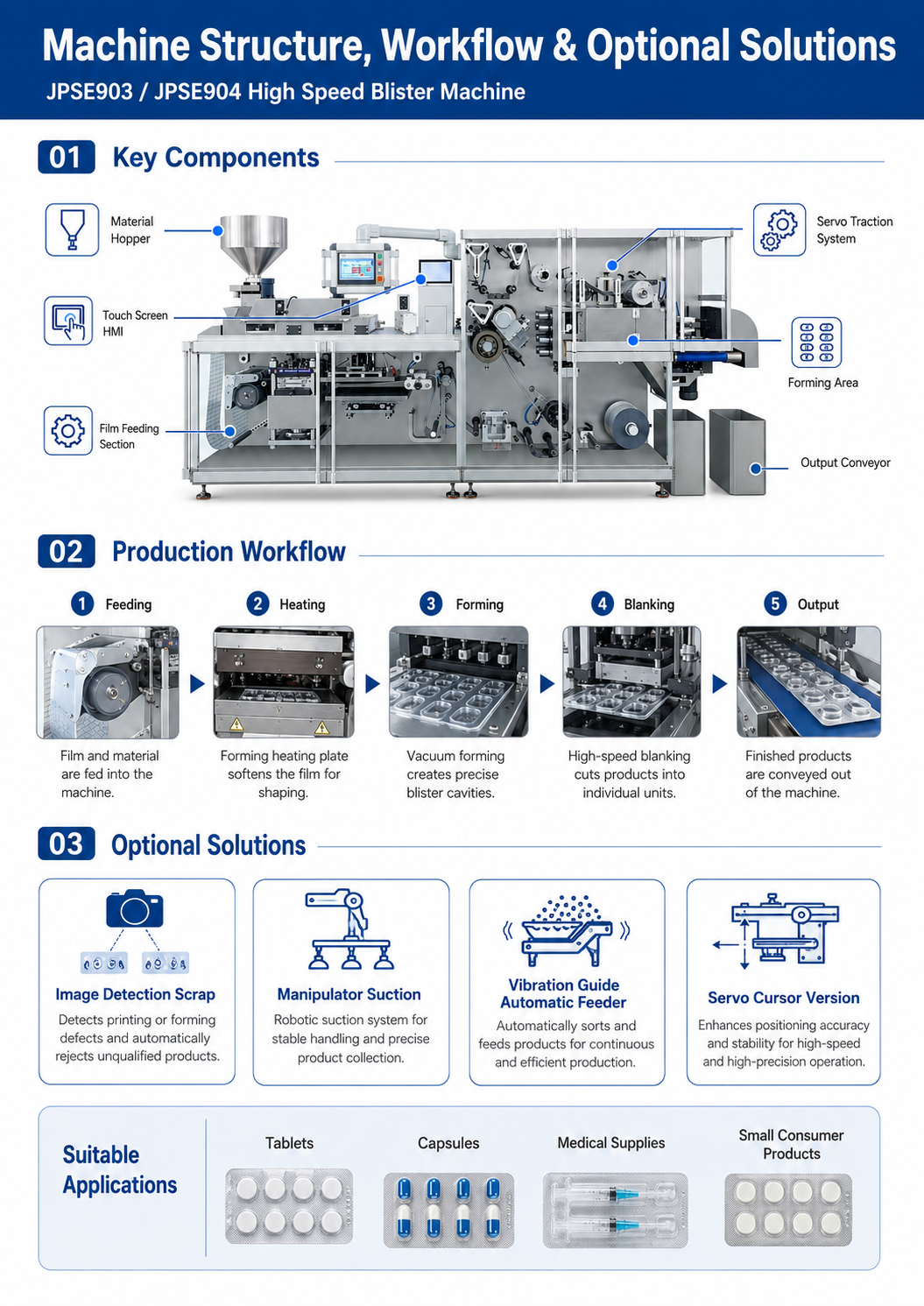 JPSE903-904_High-Speed-Blister-Machine detail 4