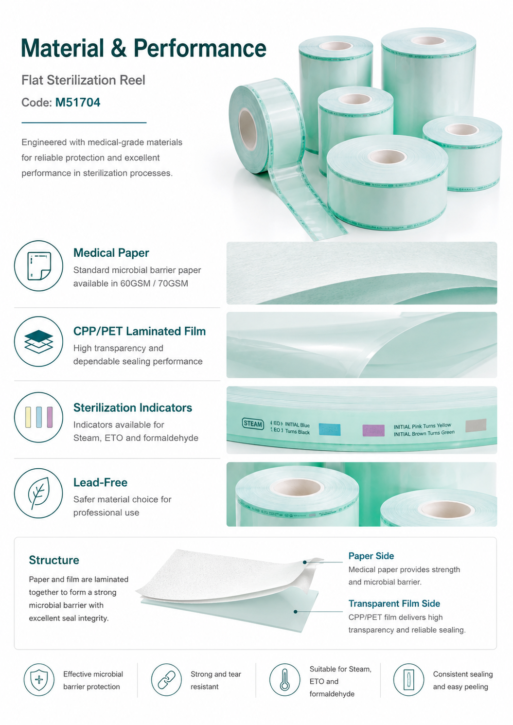 M51704_Flat-Sterilization-Reel detail 2