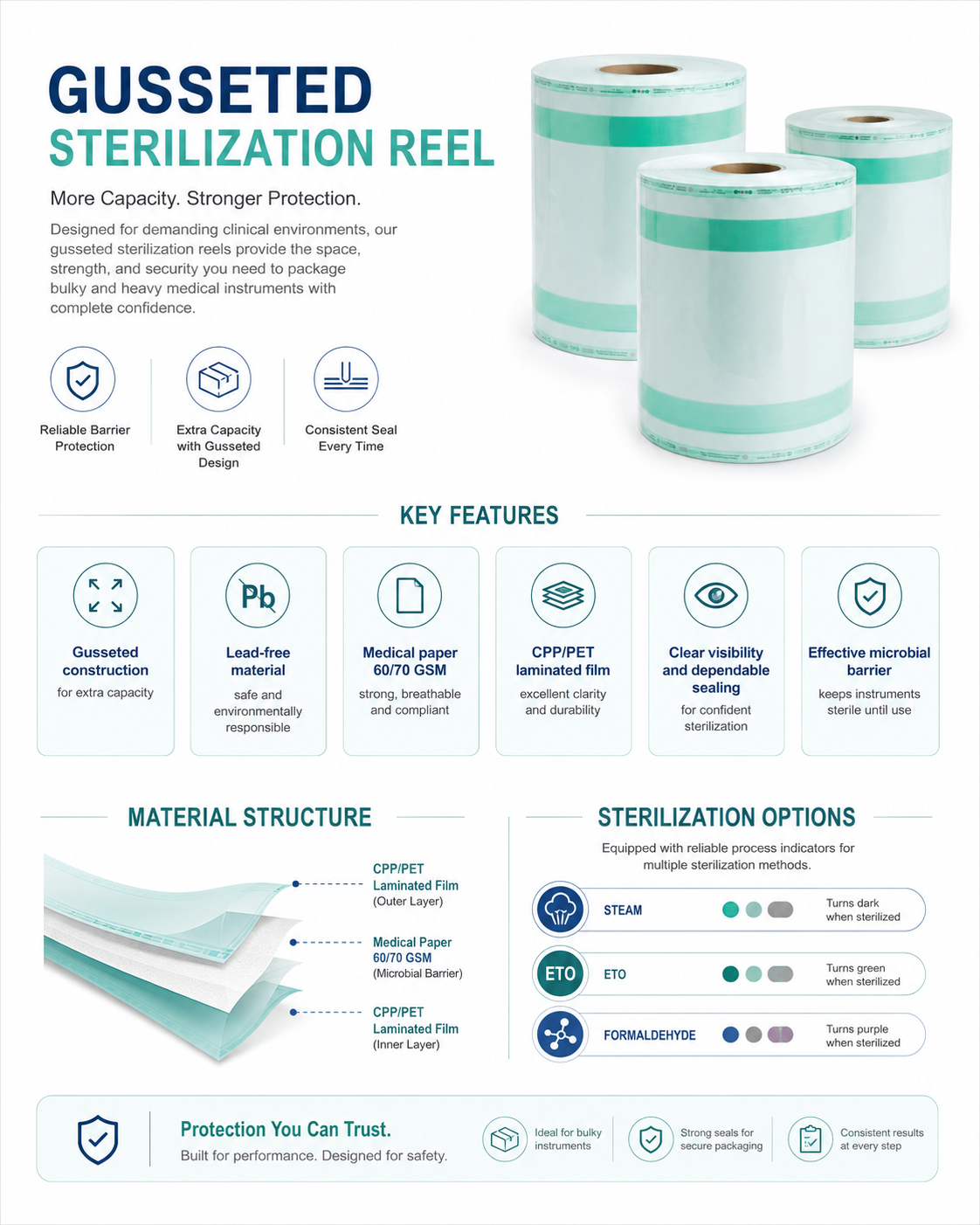 M51705_Gusseted-Sterilization-Reel detail 2