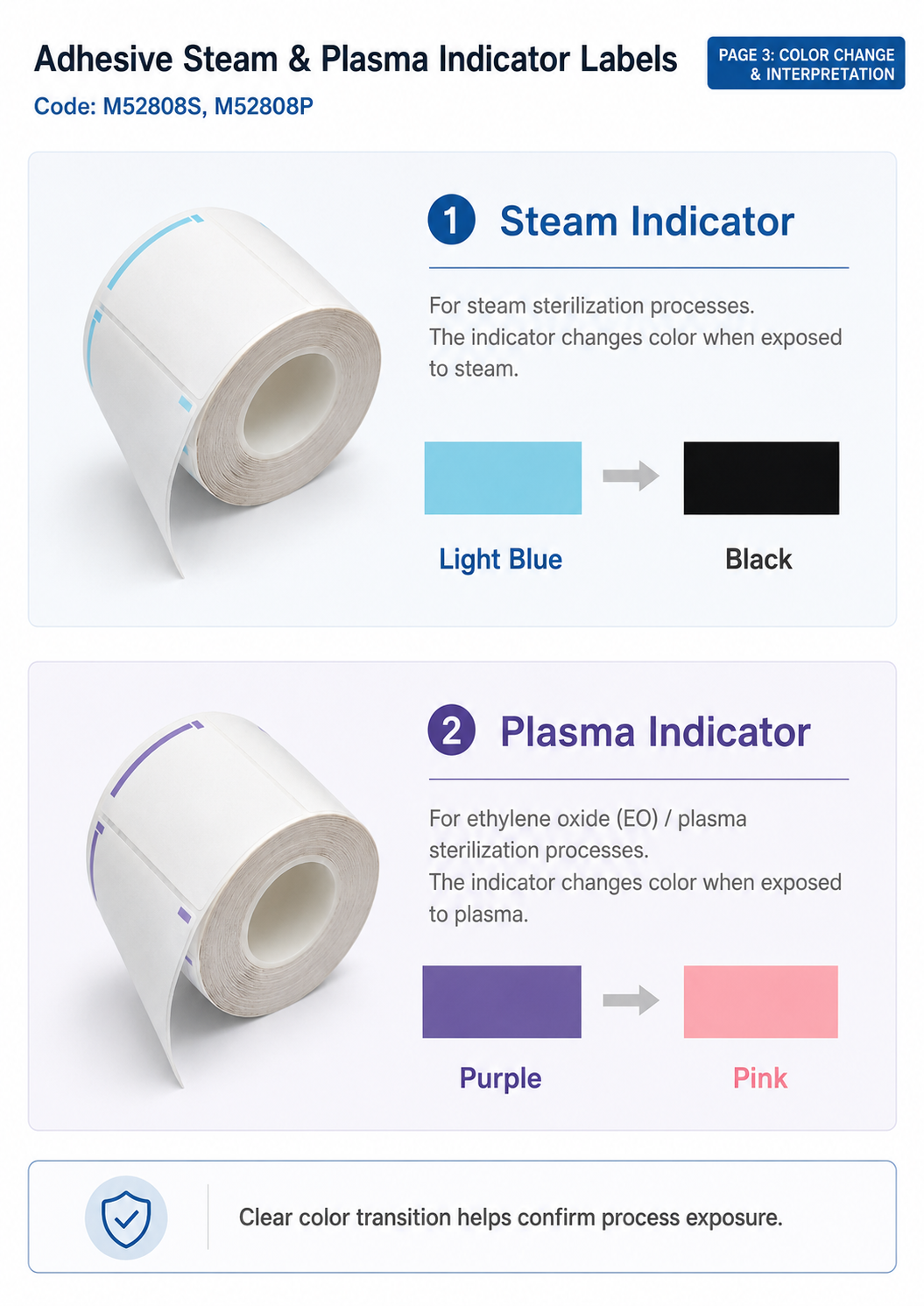 M52808S-M52808P_Adhesive-Steam-and-Plasma-Indicator-Labels detail 3