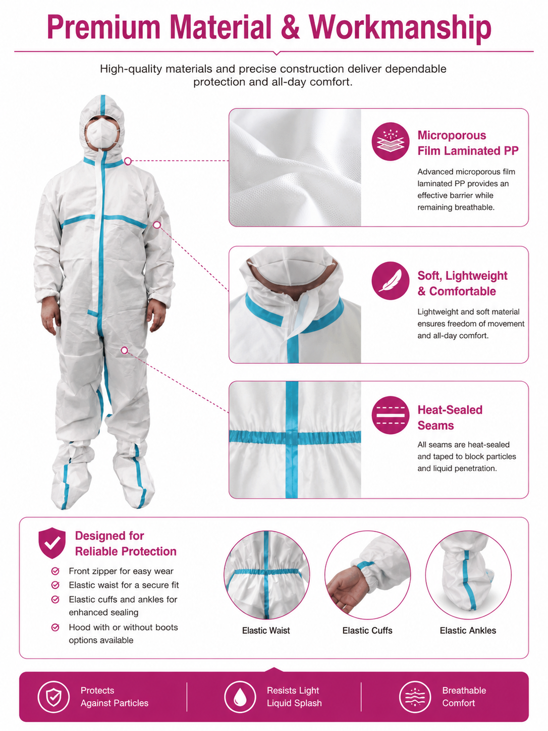Medical Protective Coverall_MP1951 detail 3