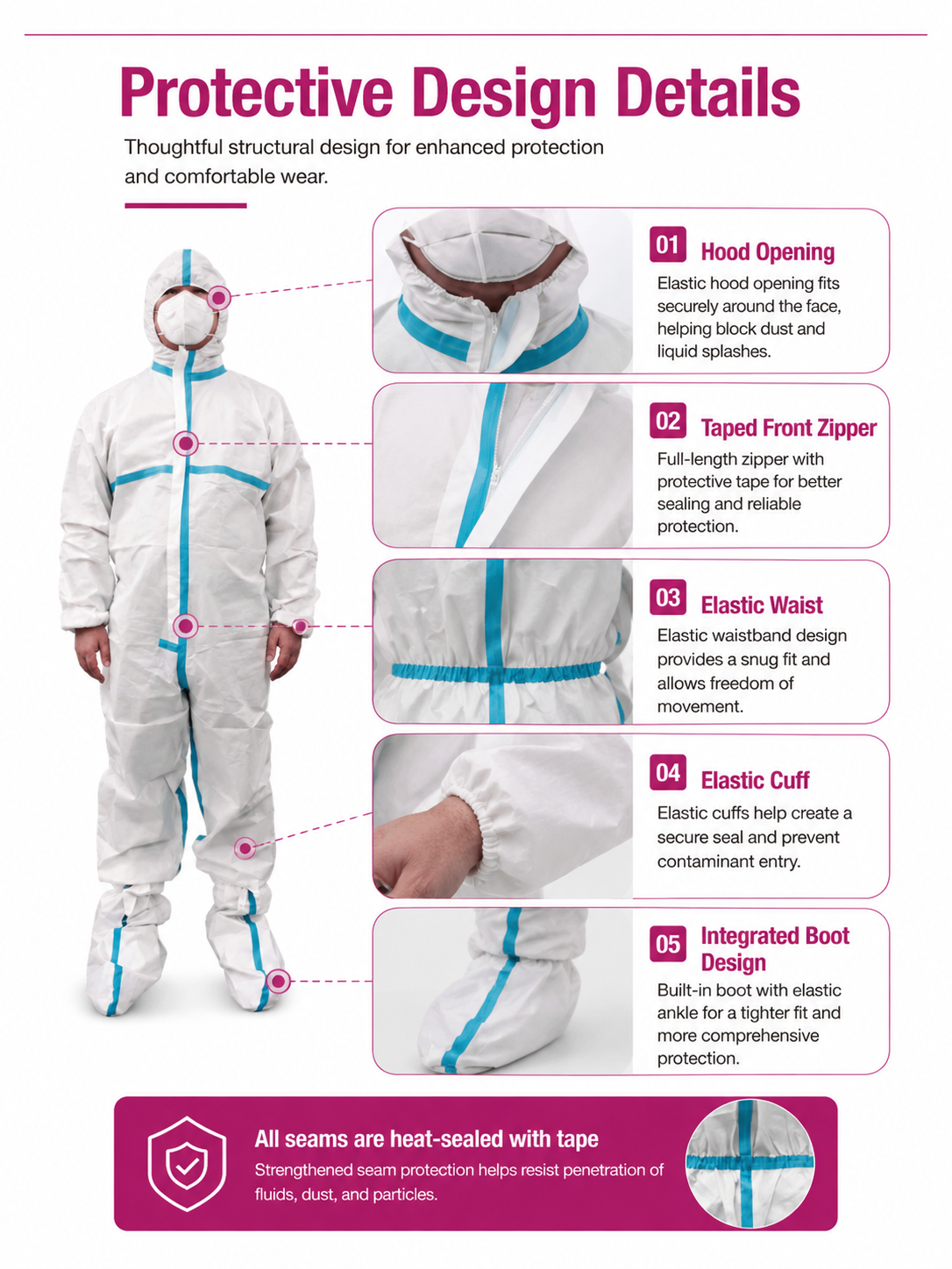 Medical Protective Coverall_MP1951 detail 4