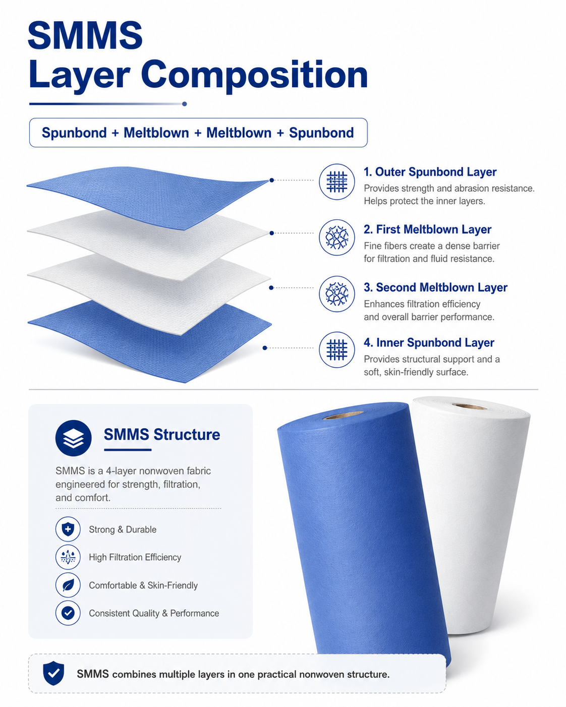 MP1026_SMMS-Fabric-Roll detail 2