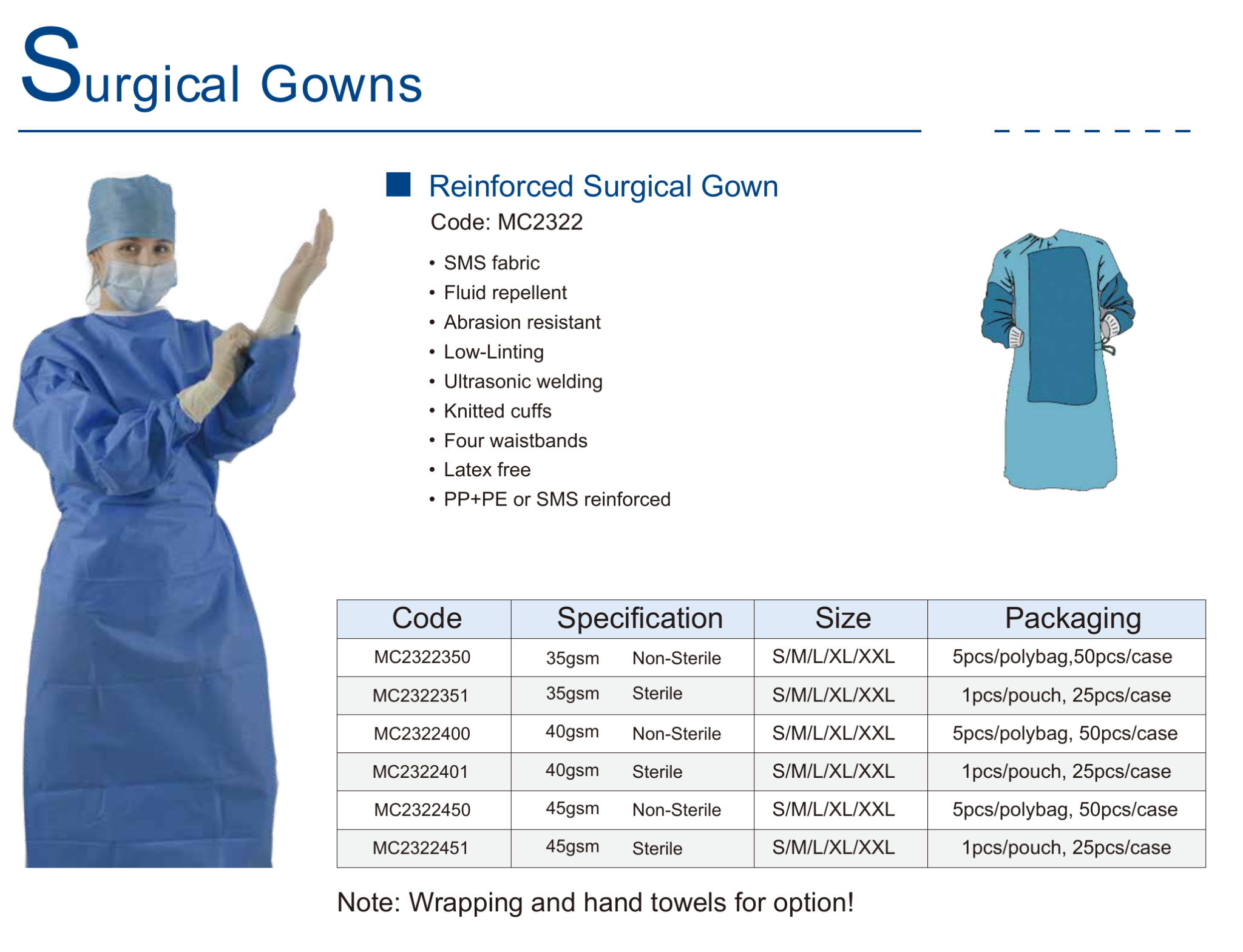 Reinforced Surgical Gown_MC2322 detail 1