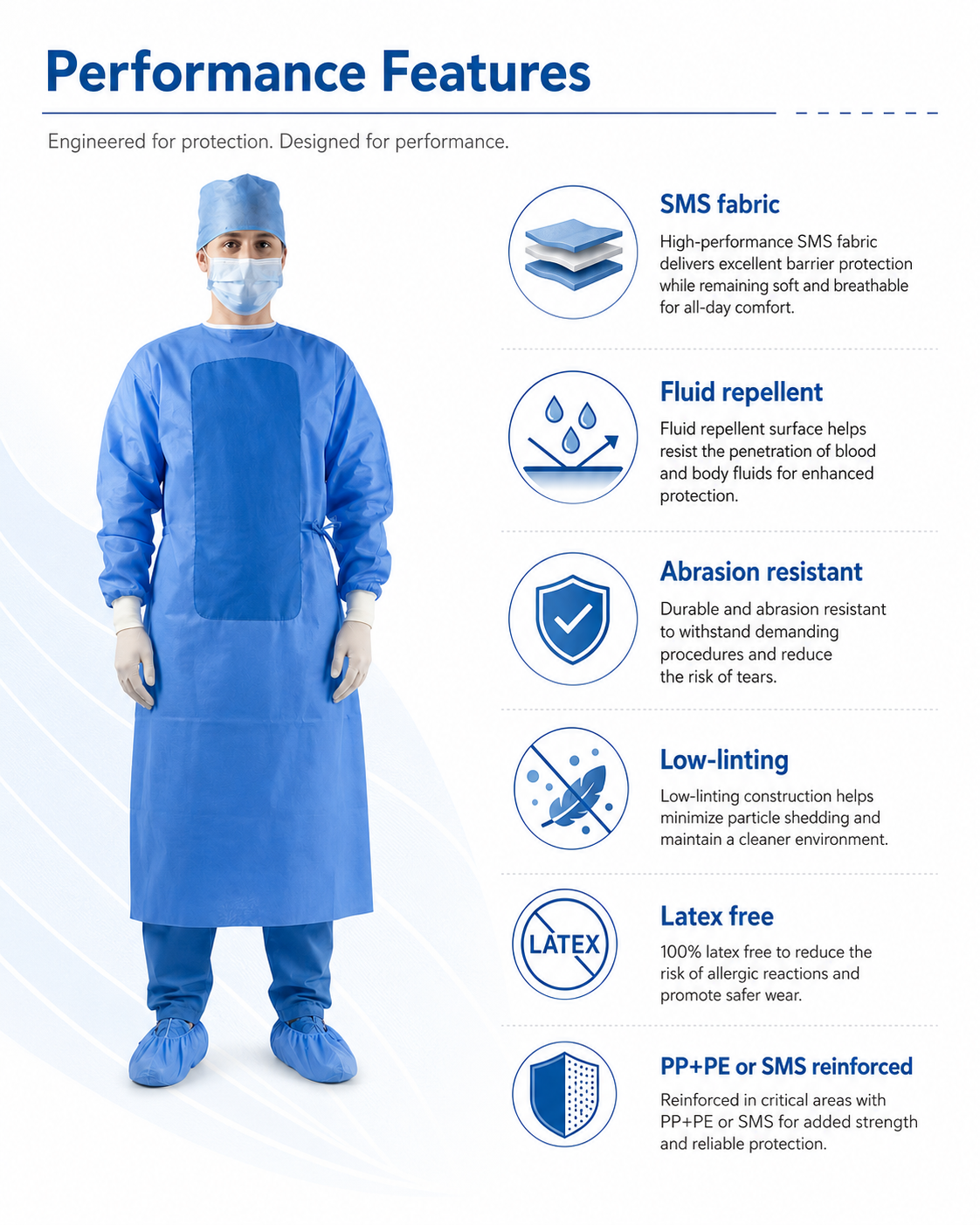 Reinforced Surgical Gown_MC2322 detail 3