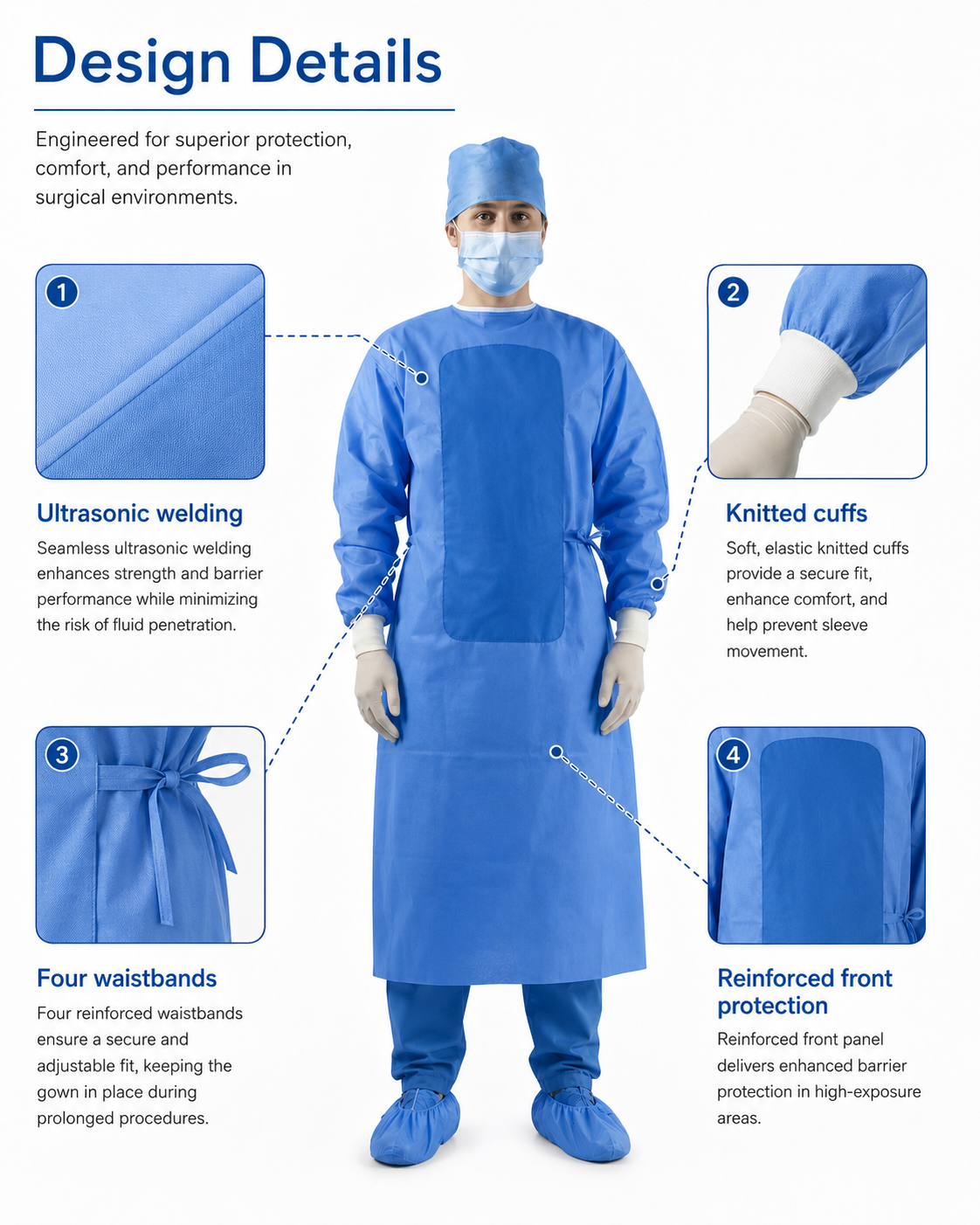 Reinforced Surgical Gown_MC2322 detail 4