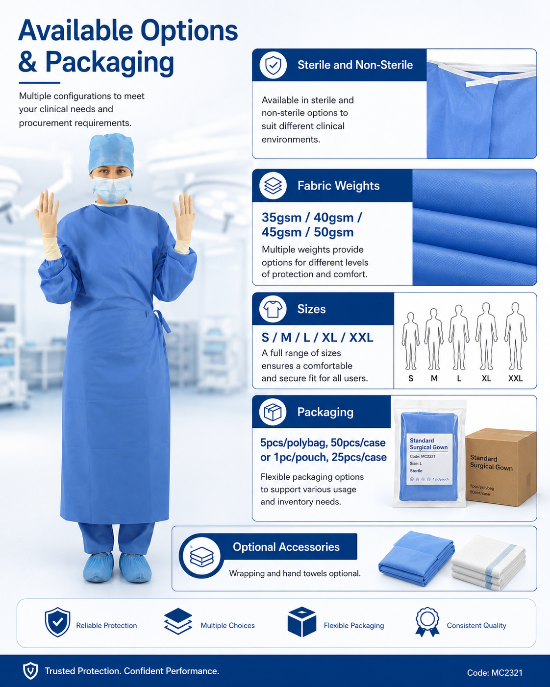 Standard Surgical Gown_MC2321 detail 4